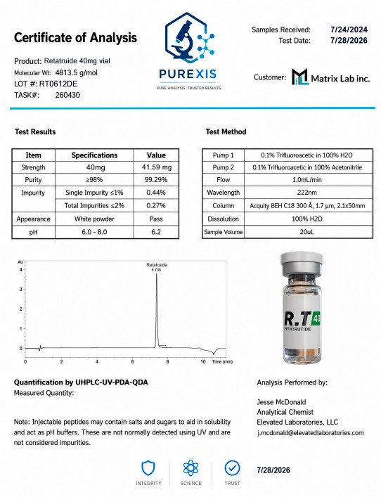 Matrix Lab inc. Certificate of Analysis — Retatrutide 40 mg, lot RT0612DE